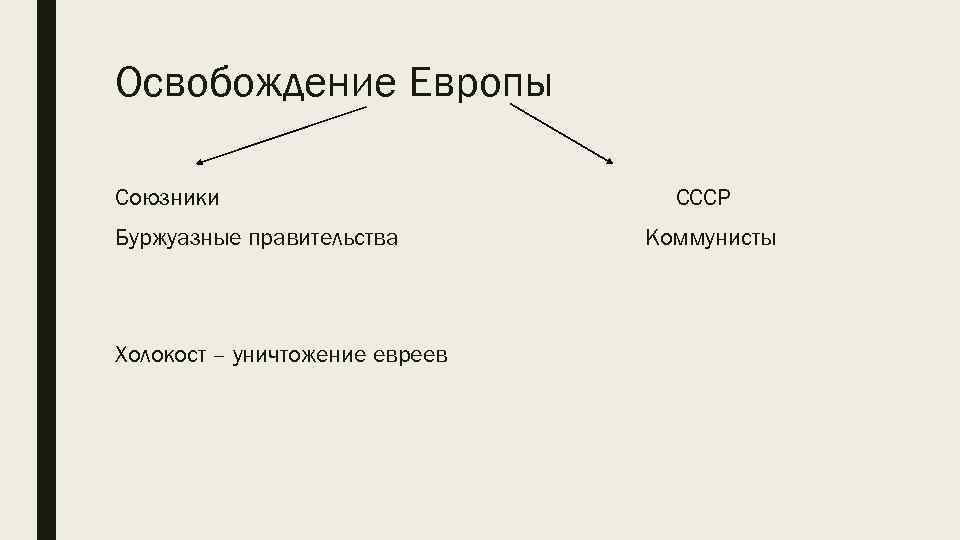 Освобождение Европы Союзники Буржуазные правительства Холокост – уничтожение евреев СССР Коммунисты 