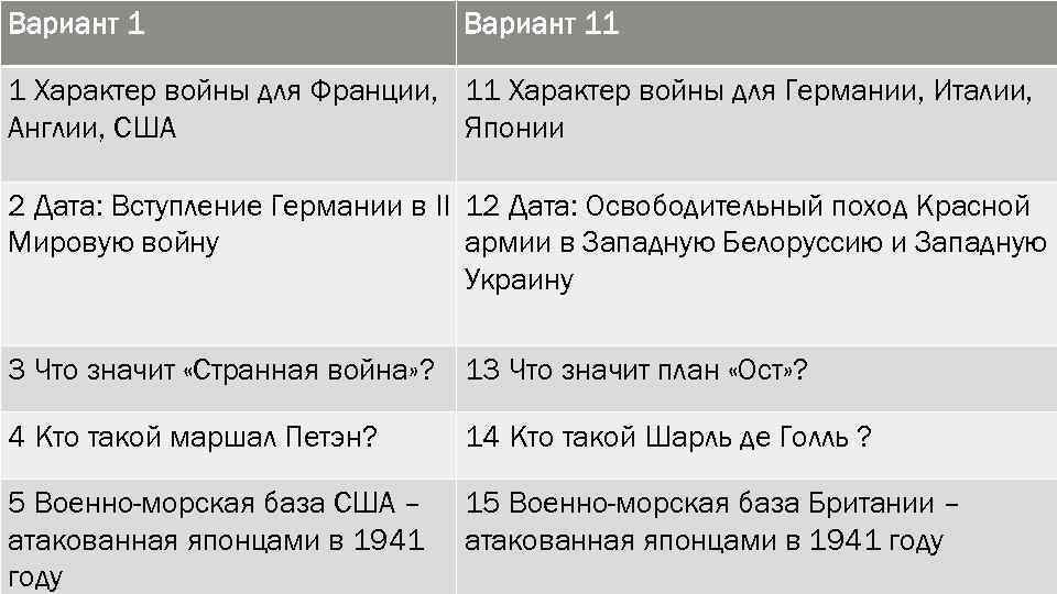 Вариант 11 1 Характер войны для Франции, 11 Характер войны для Германии, Италии, Англии,