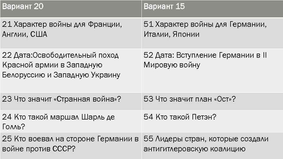 Вариант 20 Вариант 15 21 Характер войны для Франции, Англии, США 51 Характер войны