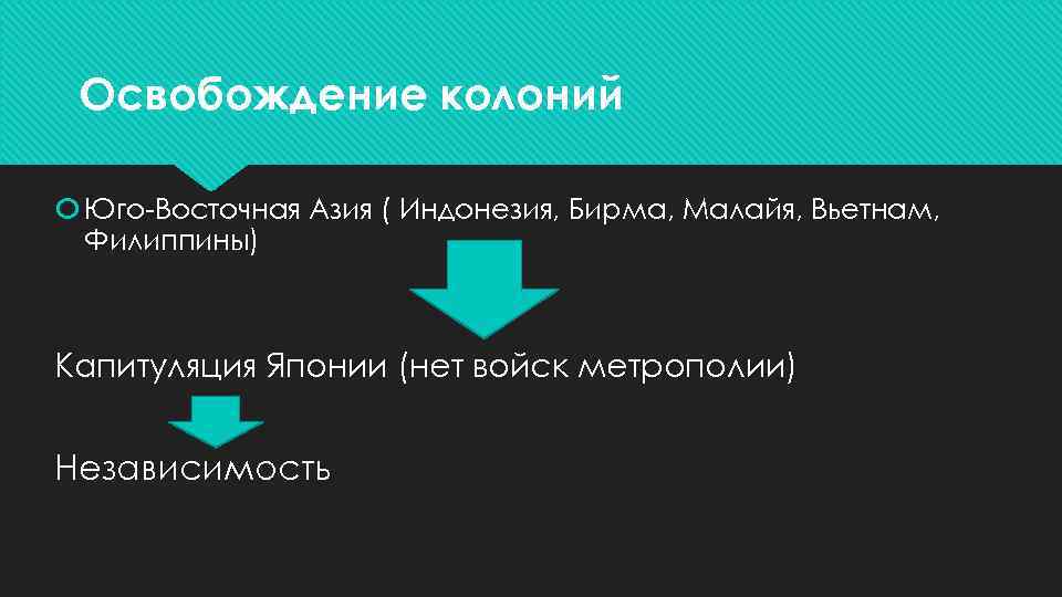 Освобождение колоний Юго-Восточная Азия ( Индонезия, Бирма, Малайя, Вьетнам, Филиппины) Капитуляция Японии (нет войск