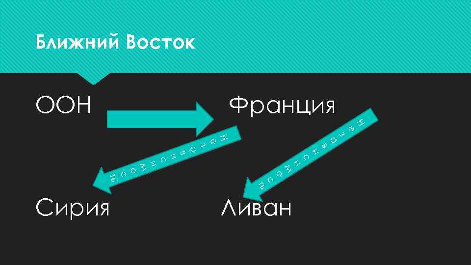 Ближний Восток ООН Франция Н е з а в и с и м о