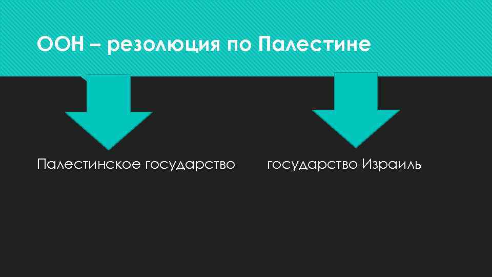 ООН – резолюция по Палестине Палестинское государство Израиль 