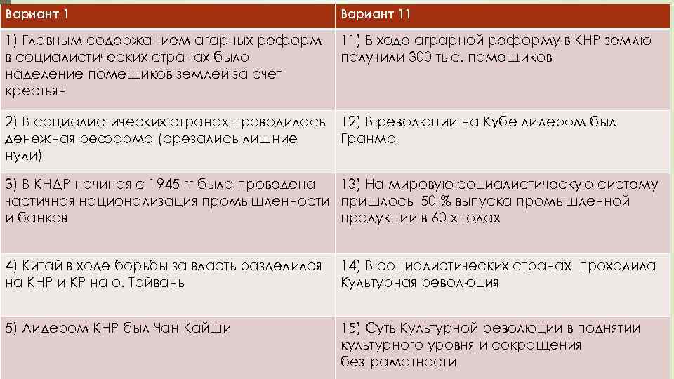 Вариант 11 1) Главным содержанием агарных реформ в социалистических странах было наделение помещиков землей