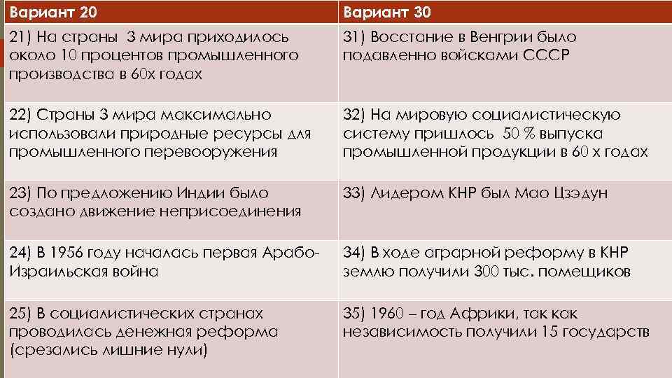 Вариант 20 Вариант 30 21) На страны 3 мира приходилось около 10 процентов промышленного