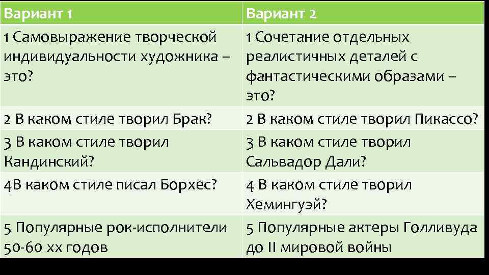 Вариант 1 1 Самовыражение творческой индивидуальности художника – это? 2 В каком стиле творил