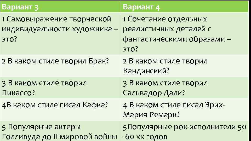 Вариант 3 1 Самовыражение творческой индивидуальности художника – это? Вариант 4 1 Сочетание отдельных