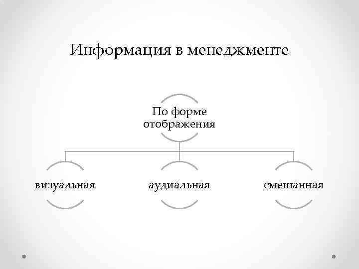 Информация в менеджменте По форме отображения визуальная аудиальная смешанная 