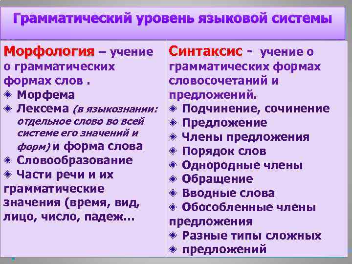 Грамматический уровень языковой системы Морфология – учение о грамматических формах слов. Морфема Лексема (в