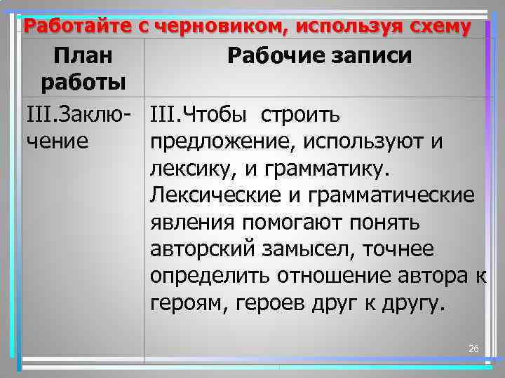 Работайте с черновиком, используя схему План Рабочие записи работы III. Заклю- III. Чтобы строить