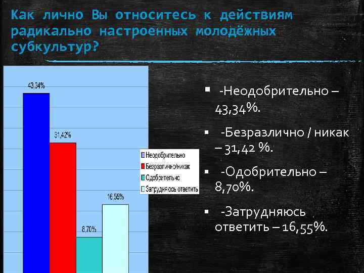 Как лично Вы относитесь к действиям радикально настроенных молодёжных субкультур? § -Неодобрительно – 43,