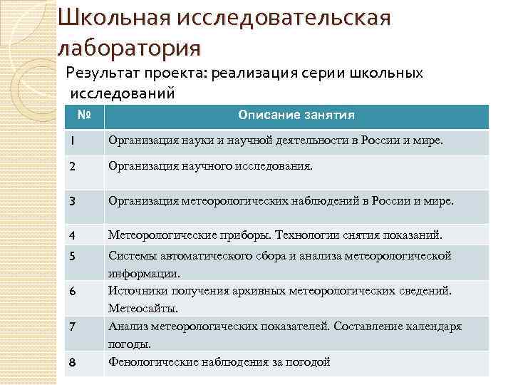 Школьная исследовательская лаборатория Результат проекта: реализация серии школьных исследований № Описание занятия 1 Организация