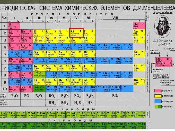 Положение в периодической системе 