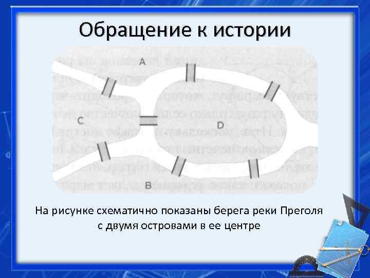 Обращение к истории На рисунке схематично показаны берега реки Преголя с двумя островами в