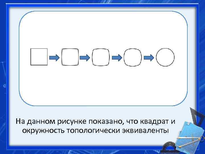 На данном рисунке показано, что квадрат и окружность топологически эквиваленты 