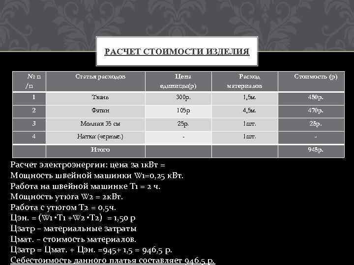 РАСЧЕТ СТОИМОСТИ ИЗДЕЛИЯ №п /п Статья расходов Цена единицы(р) 1 Ткань 300 р. 1,