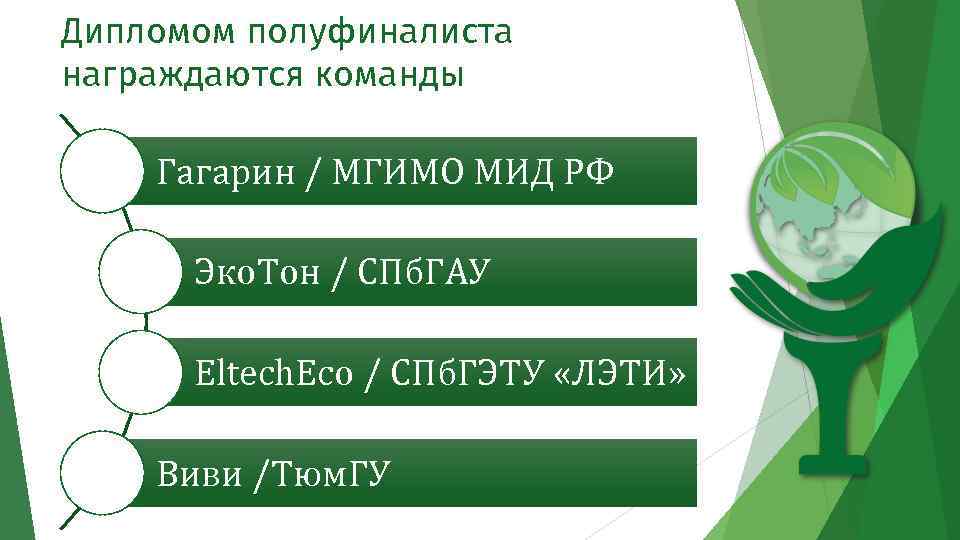 Дипломом полуфиналиста награждаются команды Гагарин / МГИМО МИД РФ Эко. Тон / СПб. ГАУ