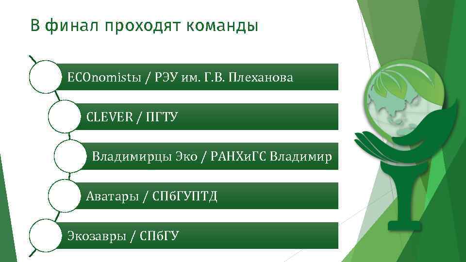 В финал проходят команды ECOnomistы / РЭУ им. Г. В. Плеханова CLEVER / ПГТУ