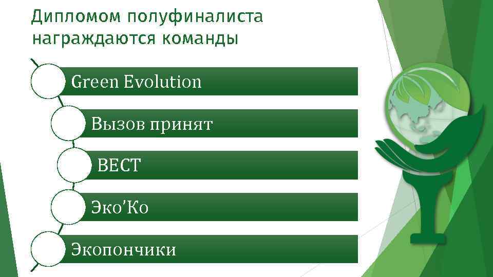 Дипломом полуфиналиста награждаются команды Green Evolution Вызов принят ВЕСТ Эко’Ко Экопончики 