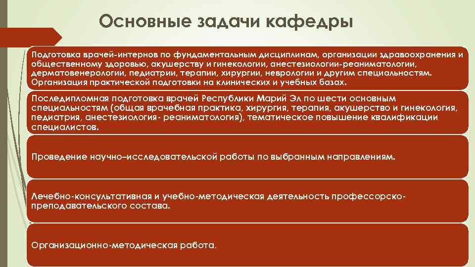 Основные задачи кафедры Подготовка врачей-интернов по фундаментальным дисциплинам, организации здравоохранения и общественному здоровью, акушерству