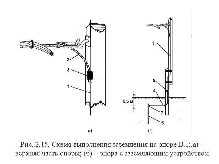 Схема заземления опоры