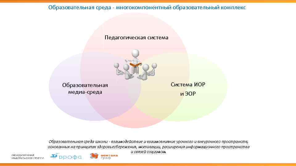 Образовательная среда - многокомпонентный образовательный комплекс Педагогическая система Образовательная медиа-среда Система ИОР и ЭОР