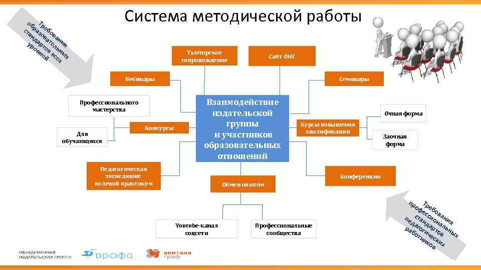 Система методической работы об Т р ст раз ебо ан о в в а