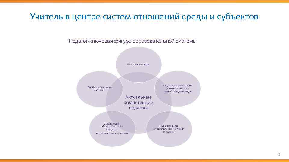 Учитель в центре систем отношений среды и субъектов 3 