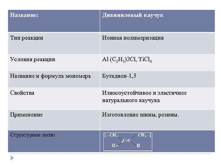 Название: Дивиниловый каучук Тип реакции Ионная полимеризация Условия реакции Al (C 2 H 5)2