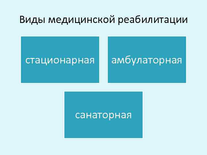 Виды медицинской реабилитации стационарная амбулаторная санаторная 