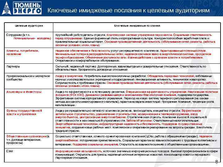 Ключевые имиджевые послания к целевым аудиториям Целевые аудитории Ключевые имиджевые послания Сотрудники (в т.