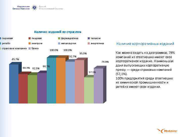 Наличие изданий по отраслям сырьевая пищевая фармацевтика телеком ритейл химпром металлургия энергетика страховые компании