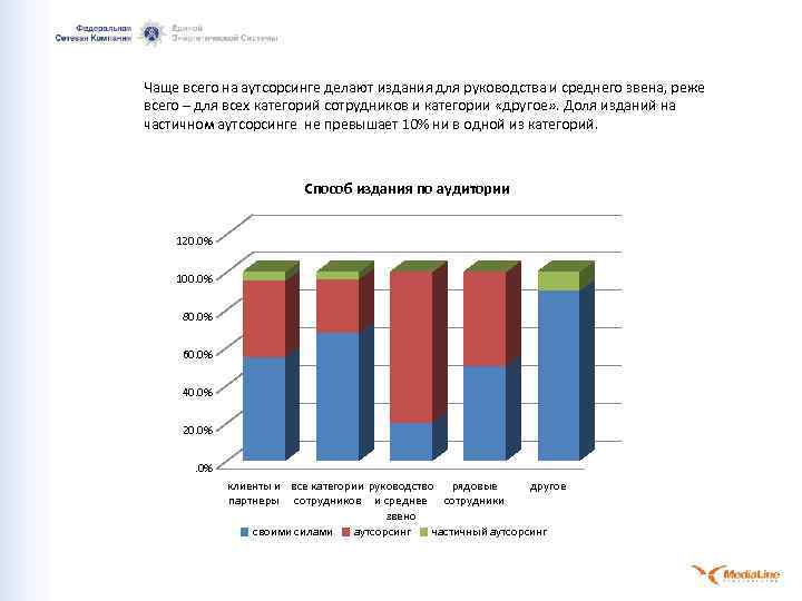Чаще всего на аутсорсинге делают издания для руководства и среднего звена, реже всего –