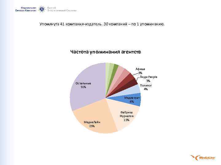 Упомянута 41 компания-издатель. 30 компаний – по 1 упоминанию. Частота упоминания агентств Афиша 3%