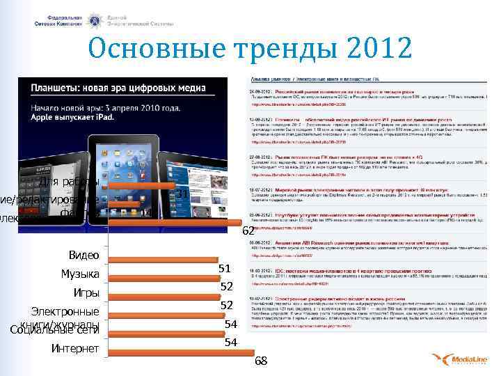 Основные тренды 2012 Для работы ие/редактирование файлов Электоронная почта Видео Музыка Игры Электронные книги/журналы