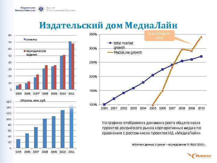 Издательский дом Медиа. Лайн 70 60 50 World financial crisis 350% 80 клиенты периодические