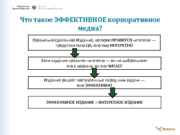 Что такое ЭФФЕКТИВНОЕ корпоративное медиа? Правильно сделанное Издание, которое НРАВИТСЯ читателю — представителю ЦА,