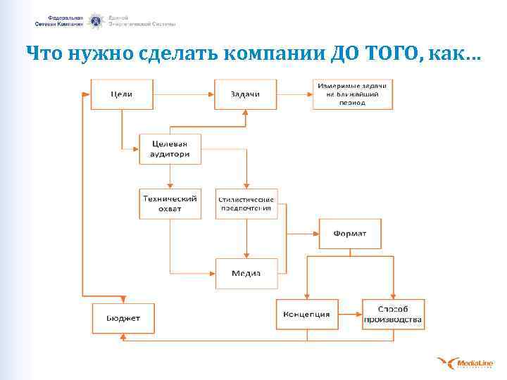 Что нужно сделать компании ДО ТОГО, как… 