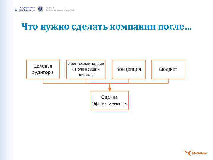 Что нужно сделать компании после… 