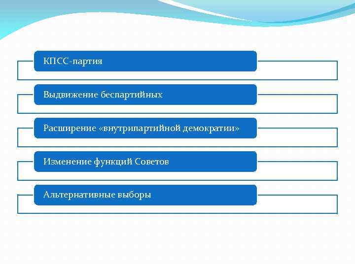 КПСС-партия Выдвижение беспартийных Расширение «внутрипартийной демократии» Изменение функций Советов Альтернативные выборы 