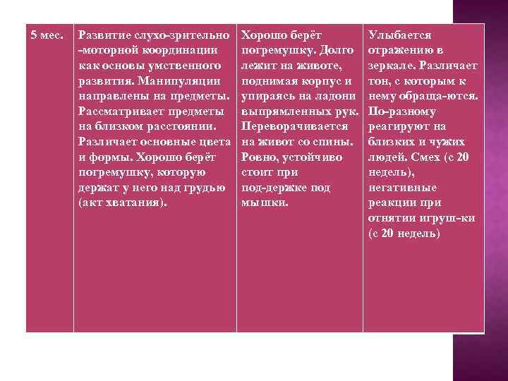 5 мес. Развитие слухо зрительно моторной координации как основы умственного развития. Манипуляции направлены на