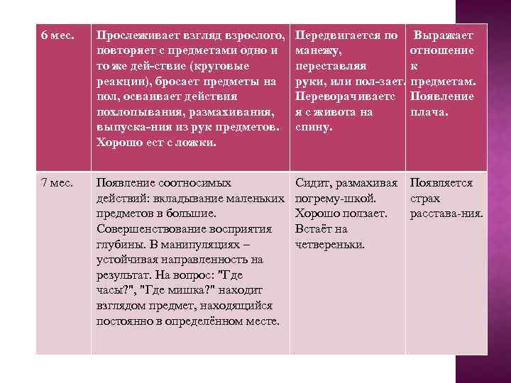 6 мес. Прослеживает взгляд взрослого, повторяет с предметами одно и то же дей ствие