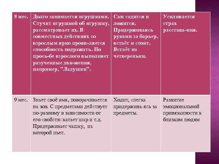 8 мес. Долго занимается игрушками. Стучит игрушкой об игрушку, рассматривает их. В совместных действиях