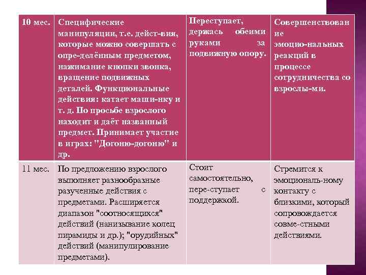 10 мес. Специфические манипуляции, т. е. дейст вия, которые можно совершать с опре делённым