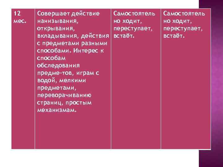 12 мес. Совершает действие нанизывания, открывания, вкладывания, действия с предметами разными способами. Интерес к