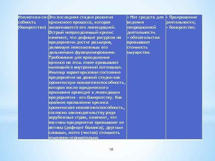 Неплатеже спо. Это последняя стадия развития • Нет средств для • Прекращение собность кризисного