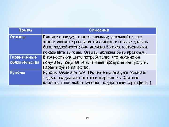 Прием Описание Отзывы Пишите правду; ставьте кавычки; указывайте, кто автор; укажите род занятий автора;