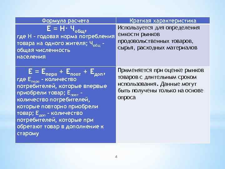 Формула расчета Краткая характеристика Используется для определения Е = Н· Чобщ, где Н -