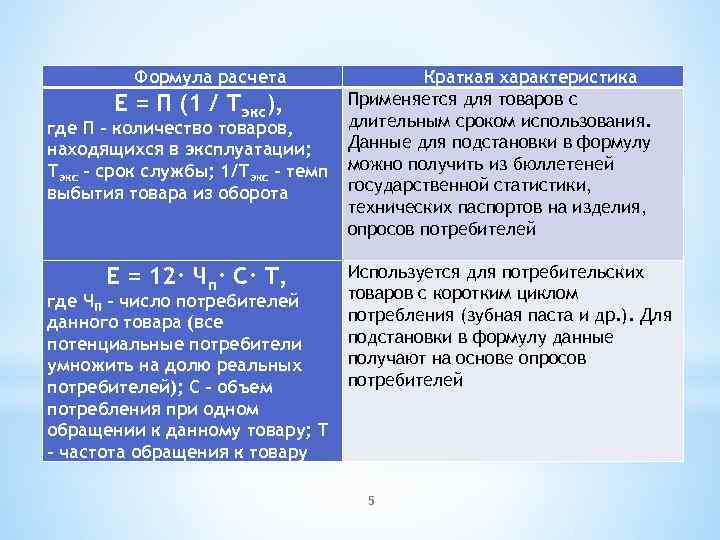 Формула расчета Е = П (1 / Тэкс), где П - количество товаров, находящихся