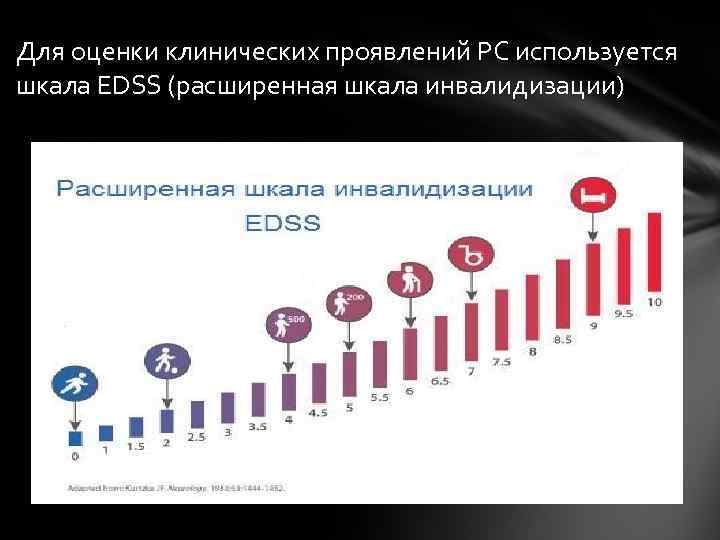 Для оценки клинических проявлений РС используется шкала EDSS (расширенная шкала инвалидизации) 