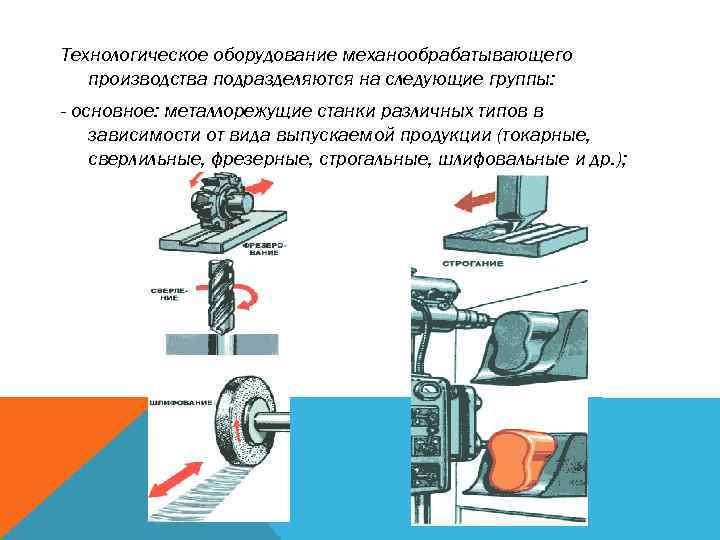 Технологическое оборудование механообрабатывающего производства подразделяются на следующие группы: - основное: металлорежущие станки различных типов